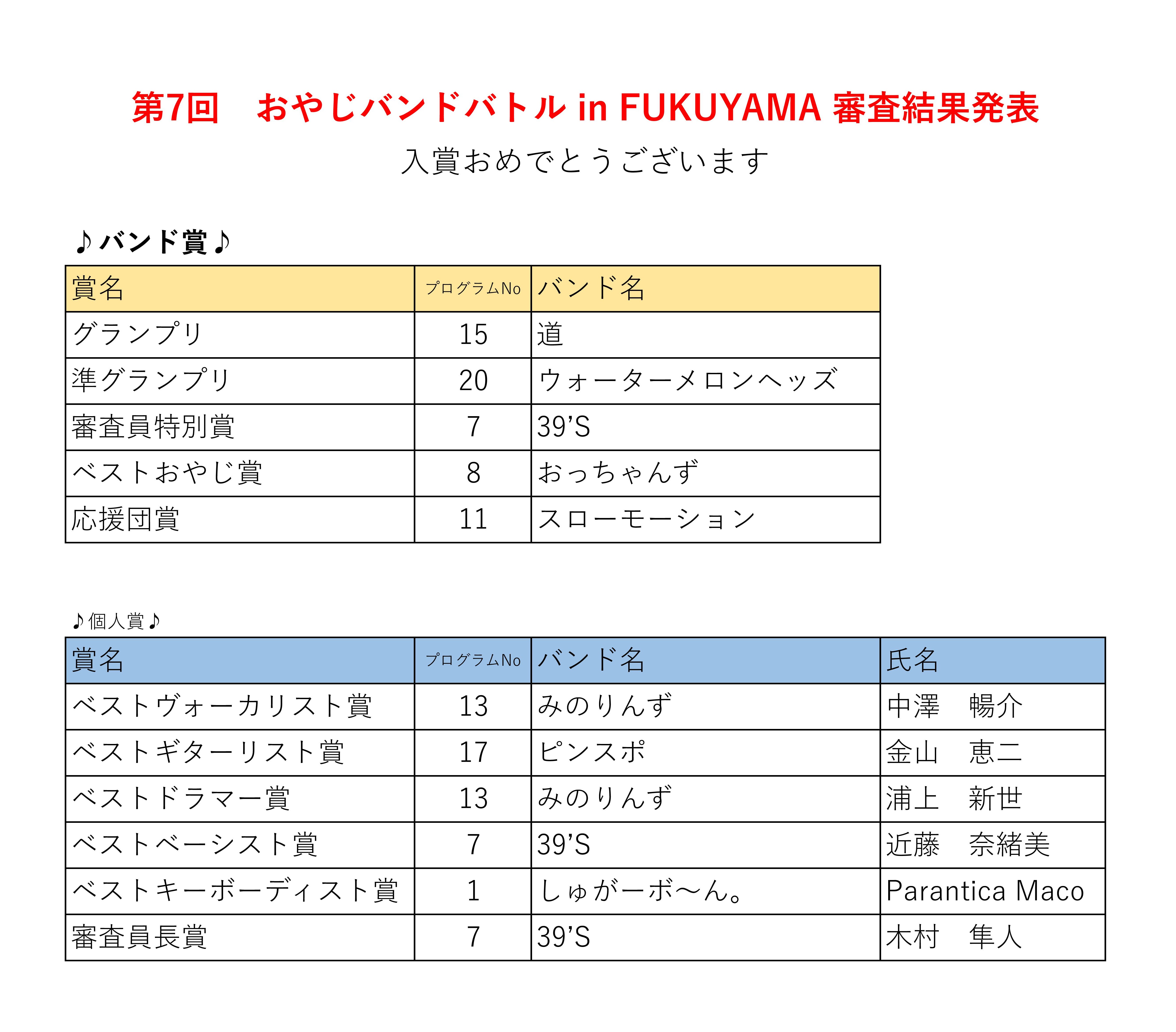 自主事業「第7回 おやじバンドバトル in Fukuyama」結果発表のお知らせ